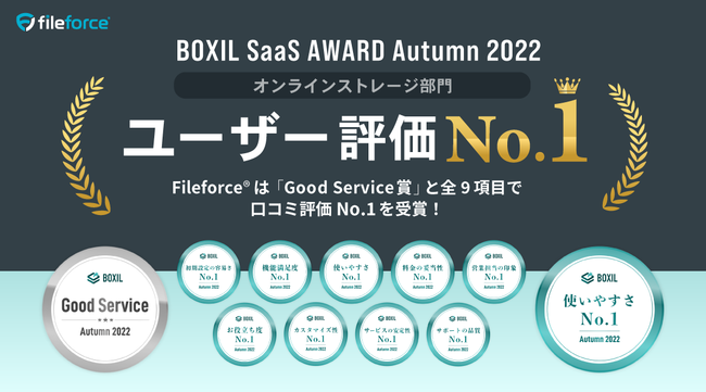 ファイルフォース株式会社、「BOXIL SaaS AWARD Autumn 2022