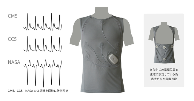 【図1】患者自ら装着可能な着衣型心電計測システム『e-skin ECG』