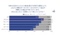 トラストバンク、「ふるさと納税体験に関する調査 2025」の世代別分析結果を発表 20代のふるさと納税は「生活防衛」と「地域貢献」の二刀流