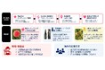 JALとトラストバンク、地域産品のオーナーシッププログラムを共同開発