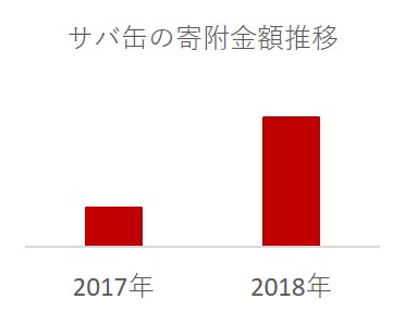 チョイス ふるさと