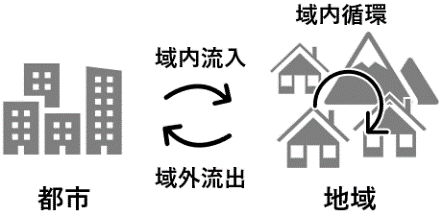D26811 287 651177 0