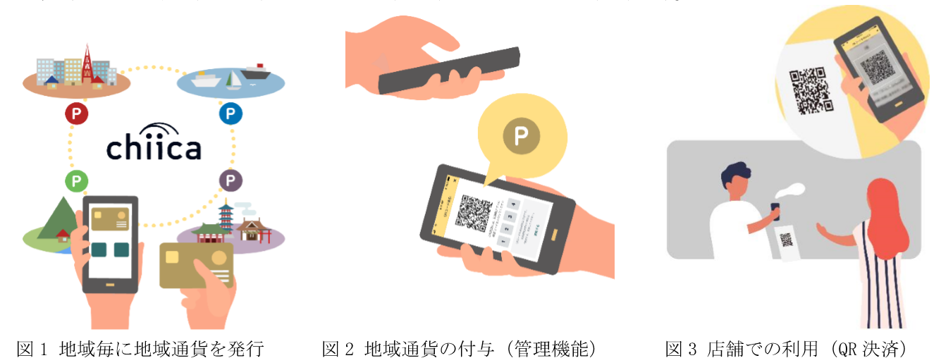 トラストバンク、地域通貨プラットフォームサービス「chiica