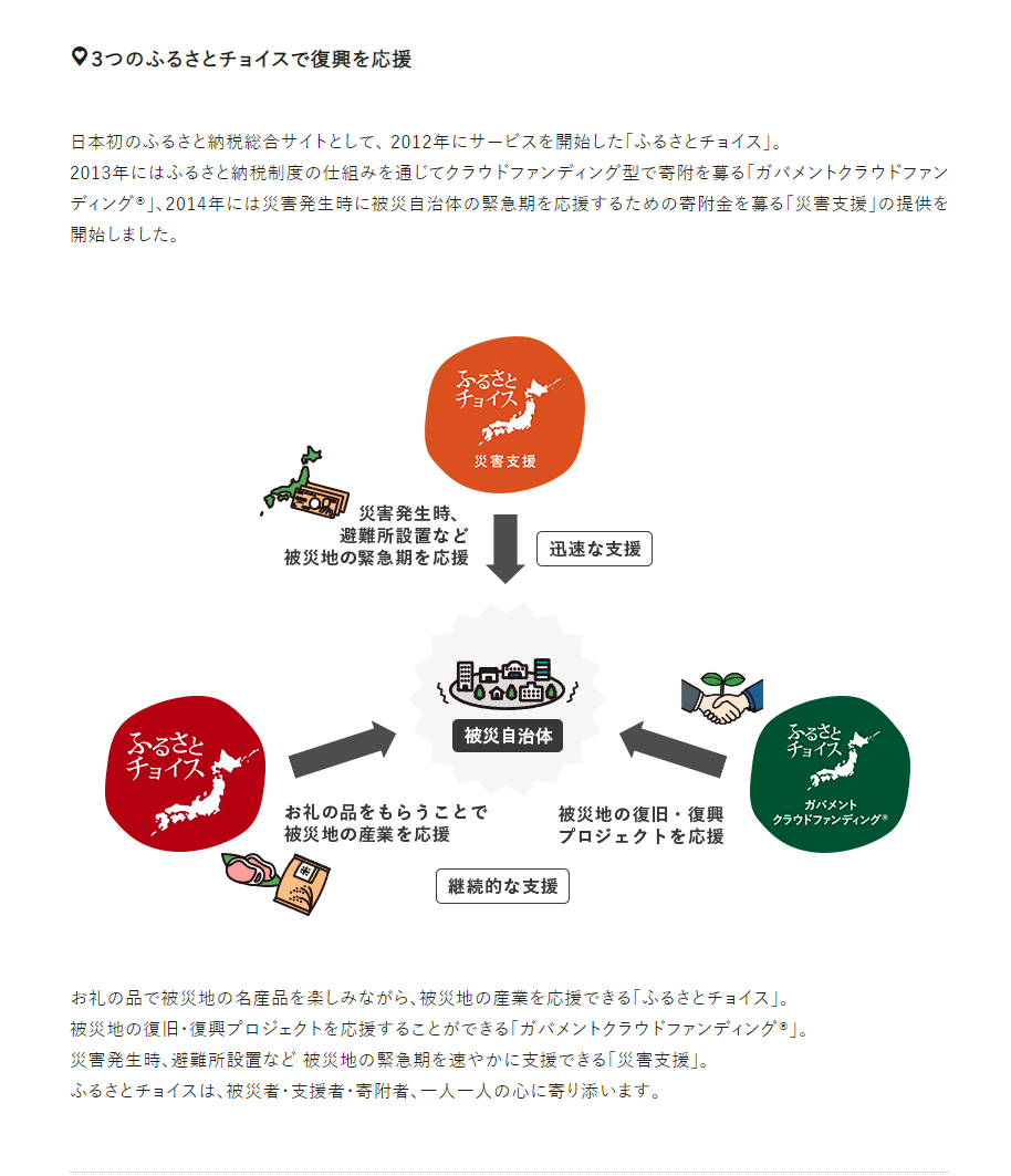 ふるさと納税総合サイト ふるさとチョイス 西日本豪雨から1年 復興支援特集ページを開設 株式会社トラストバンクのプレスリリース