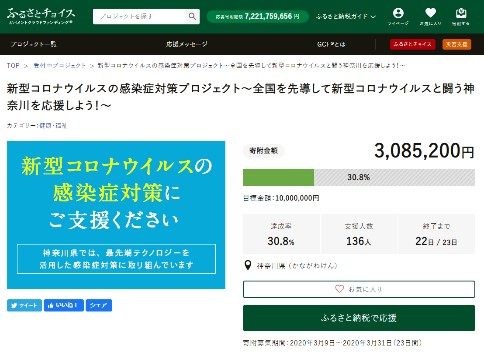 トラストバンク、神奈川県の新型コロナウイルス感染症対策の支援で、ふるさと納税の寄付金がプロジェクト開始から1日経たず300万円突破