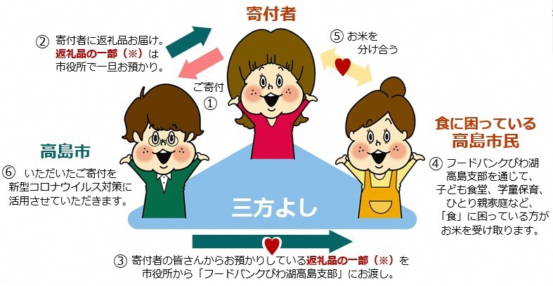 滋賀県高島市とふるさとチョイス、コロナ に負けない！「ふるさと納税で三方よしお米シェアプロジェクト」を開始
