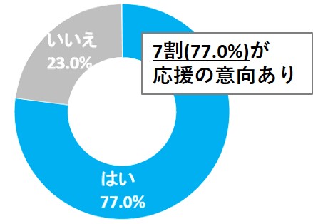 ふるさとチョイス、ふるさと納税のお礼の品に雪国で産廃焼却の排熱で栽培したバナナや、廃棄物の梅酒の梅を利用したクラフトビールなど「サステナブル」な品が続々