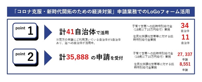 大阪 市 住民 税 非課税 世帯 等 臨時 特別 給付 金