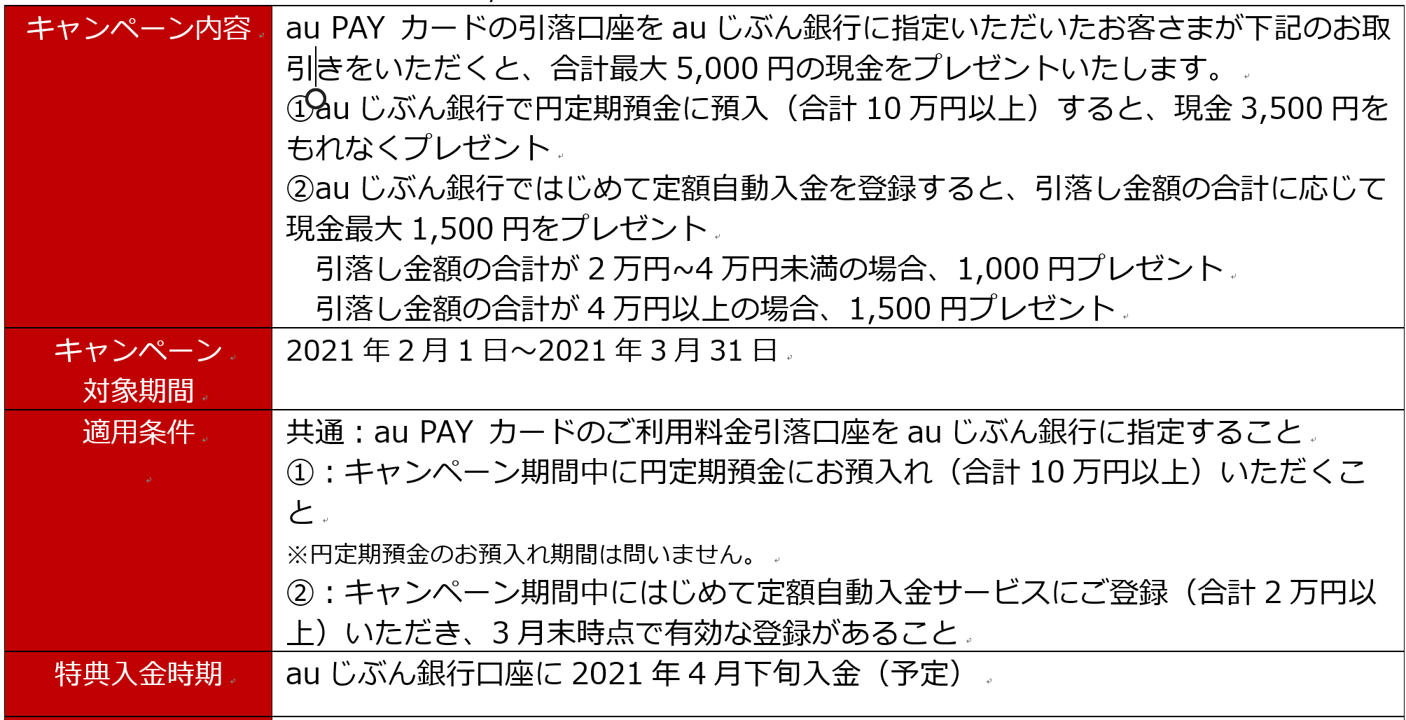 Auフィナンシャルサービスにおける Auじぶん銀行円定期預金口座契約締結の取り扱い開始 Auじぶん銀行のプレスリリース