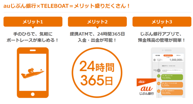 【auじぶん銀行×TELEBOAT】最大8万円が抽選で当たる！夏のボートレースキャンペーンを実施 (2021年8月24日) - エキサイト