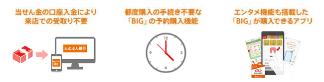 最大５万円が当たる じぶん銀行toto現金プレゼントキャンペーンを実施 Auじぶん銀行のプレスリリース