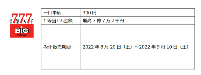 最大５万円が当たる じぶん銀行toto現金プレゼントキャンペーンを実施 時事ドットコム