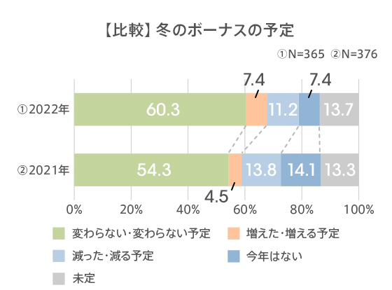 図1