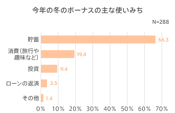 図2