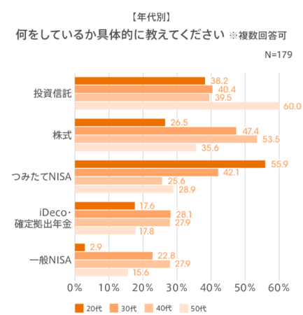 図13