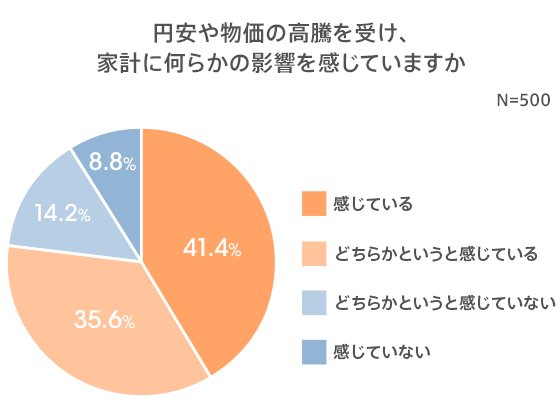 図8