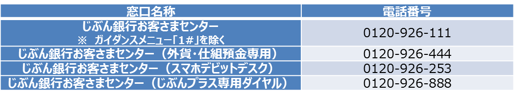 メールでのお問い合わせ の対象拡大と電話窓口による受付時間の変更について Auじぶん銀行のプレスリリース