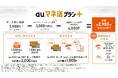 Pontaポイント還元特典を強化した「auマネ活プラン+」を提供開始