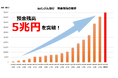 預金残高5兆円突破