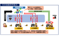特殊詐欺の被害金追跡等を目的とした警察庁との「官民協働型枠組み」の運用開始について
