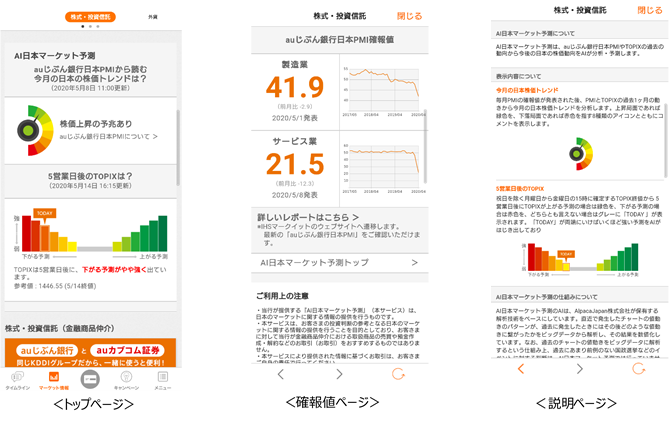 Ai日本マーケット予測 の提供開始 Auじぶん銀行のプレスリリース