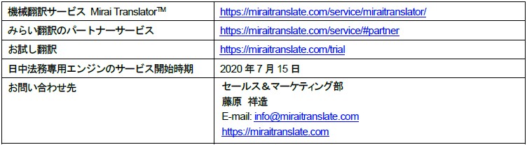 アンダーソン 毛利 友常法律事務所の協力を得て みらい翻訳が日中の法務専用機械翻訳エンジンを開発 みらい翻訳のプレスリリース