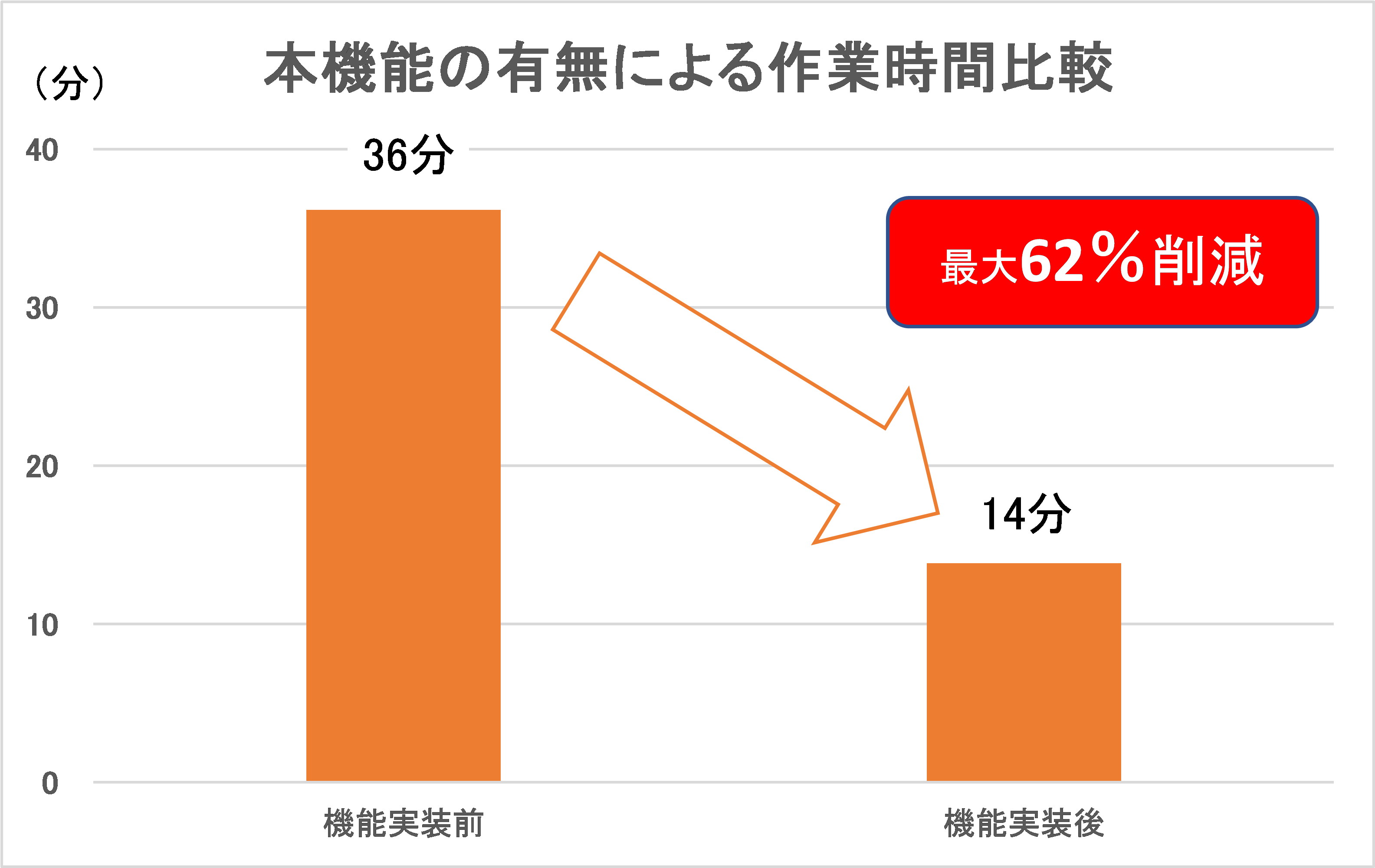 Toeic960点レベルの機械翻訳サービスmirai Translator においてファイル翻訳で装飾保持を実現する新機能を提供開始 みらい翻訳のプレスリリース