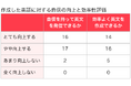 AI翻訳と生成AIとを組み合わせた英語学習で「時間短縮」「英文の質向上」「自信の向上」の3つの効果を確認。