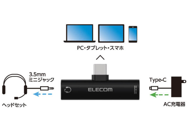 イヤホンジャックがないusb Type C搭載スマホ タブレットで大活躍 音楽を楽しみながら高速充電ができる直挿し型のdac搭載オーディオ変換アダプターを新発売 エレコム株式会社のプレスリリース