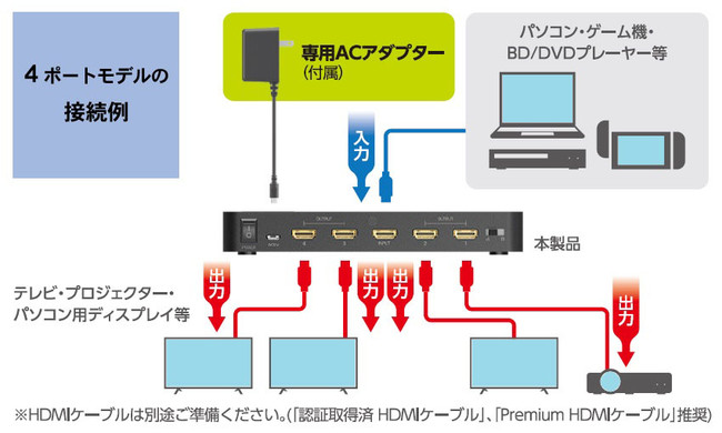 会議やイベント、教育現場で大活躍！4K/60Hzの映像と音声を同時分配 