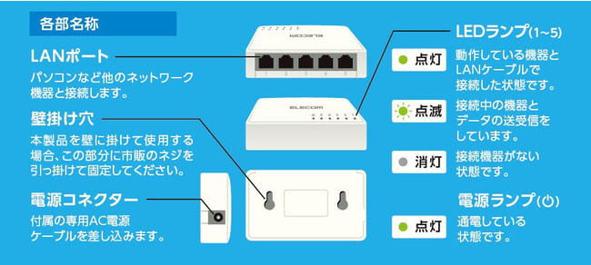 弊社従来品よりも約60%のコンパクト化を実現！壁面に設置することもできるギガビット対応スイッチングハブ4アイテムを新発売｜エレコム 株式会社のプレスリリース