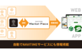 『NAVITIME Market Place Connect』飲食店向け予約システム『TableCheck』と連携開始