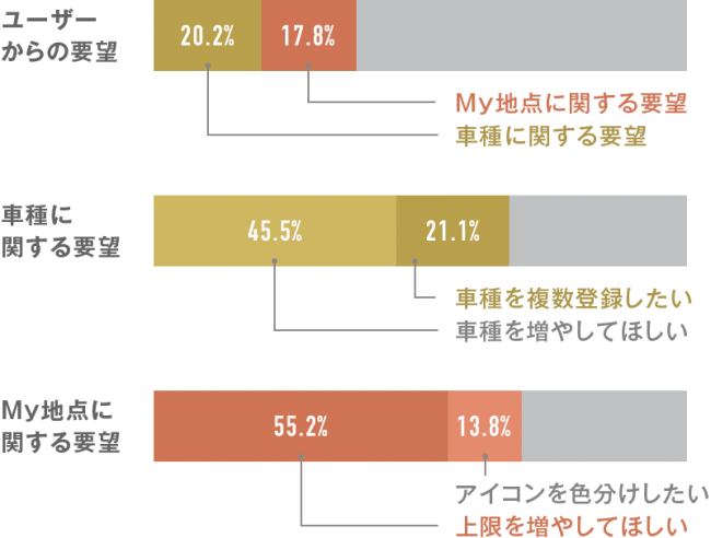 カーナビタイム プロドライバーやヘビーユーザー向けの プレミアムプラス コースを新設 株式会社ナビタイムジャパンのプレスリリース