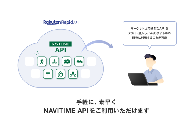 ナビタイムジャパン 楽天コミュニケーションズのapiマーケットプレイス Rakuten Rapidapi において Navitime Api を公開 株式会社ナビタイムジャパンのプレスリリース