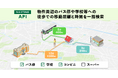 『NAVITIME API』地点周辺施設への徒歩距離・時間検索機能を提供開始