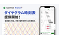 『NAVITIME』、「ダイヤグラム時刻表」機能を提供開始