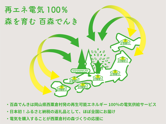 日本初、ふるさと納税の返礼品としてほぼ全国にお届けできる再エネ100