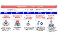 ~整備士の労働環境改善に向けた新提案~ 初期費用0円で整備工場にエアコン導入をサポートする新プラン「空調環境改善設備・エアコン定額プラン」開始。 まずは、全国のトヨタディーラー向けにスタート