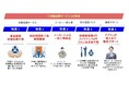 熱中症対策に「初期費用0円のエアコン導入サービス」普及拡大、快適空間面積10,000平米突破! ”職場の熱中症対策 義務化” 法改正が後押し