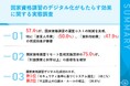 【国家資格講習のデジタル化で実現できることが明らかに】約6割が「運用コスト削減」、「業務時間の削減」を実感 デジタル化実施団体が明かす、具体的な導入効果とは