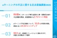 【eラーニング不正受講、対策進むも懸念拡大】 不正受講への懸念58.0%、前回調査から2.7ポイント増加 対策実施企業は14.3ポイント増