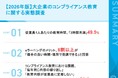 【2026年版｜定点調査】大企業のコンプライアンス教育、実施率9割。eラーニング活用ともに2024年に続き高水準を維持。一方、7割超が課題を実感