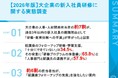 【大企業の新入社員研修2026】 約7割が「離職理由に研修・教育体制への不満」を経験　配属後フォローアップが「不十分」な企業は3割超