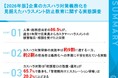 【2026年カスハラ対策義務化を前に、企業の実態を調査】  人事担当者の86.5%が「従業員からカスハラ被害の報告・相談を受けた」  約9割が対策研修を実施も、準備「十分」は8割にとどまる