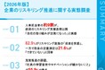 【企業のリスキリング推進に関する実態調査】人事担当者の88.3%が「政府支援表明後、取り組みが活発化」と回答成果実感は8割超も、効果測定の仕組み整備に課題