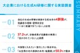 【大企業の生成AI研修、成果はどこまで出ているか】4割強が「受講者の理解・習得状況を把握できていない」と回答　受講後のフォローも40.9%が「不十分」と実感、今後取り入れたい育成手法TOP3も判明