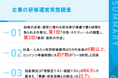 【企業の研修運営 実態調査2026】社員一人あたり年間研修費用は「3万～5万円未満」が最多、約7割が集合研修1回に「1～5時間」を準備に投下 「業績・成果指標との照合」は22.7%どまり