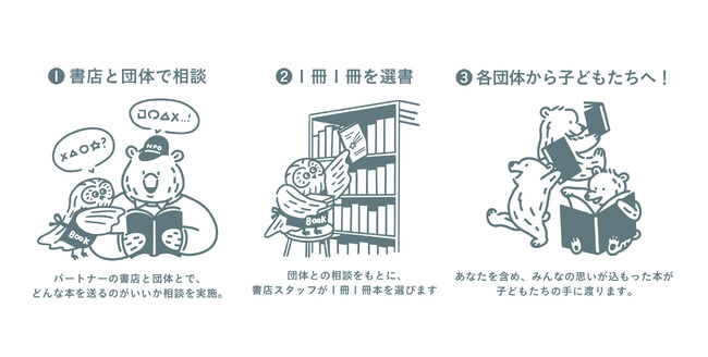 古本の買取金額本