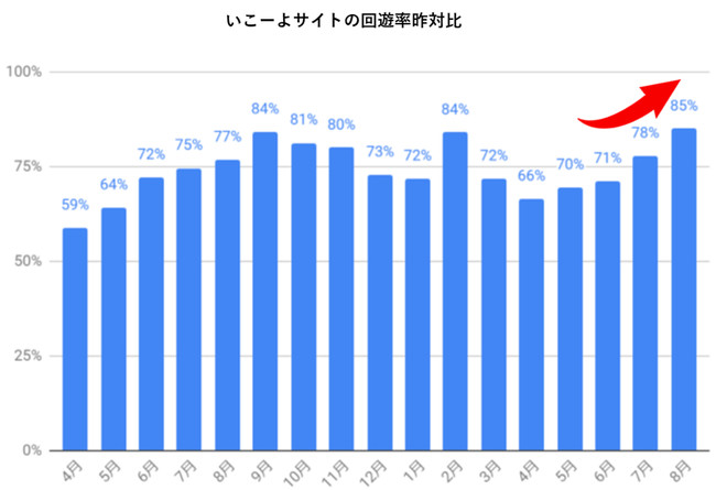 出典：Google Analyticsより