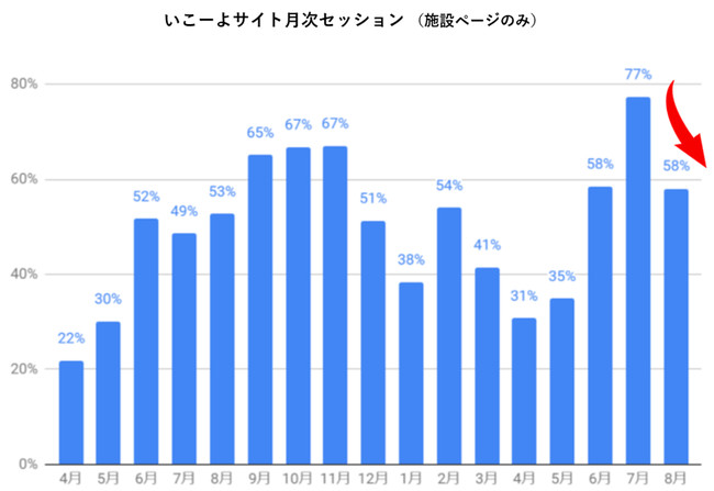出典：Google Analyticsより